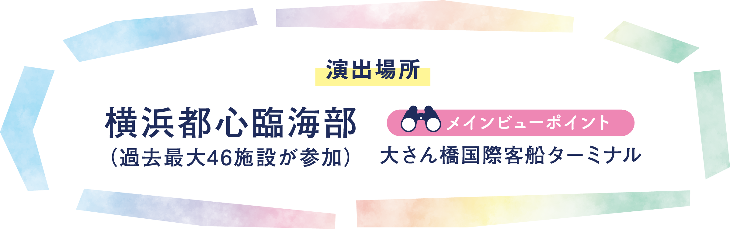 演出場所：横浜都心臨海部