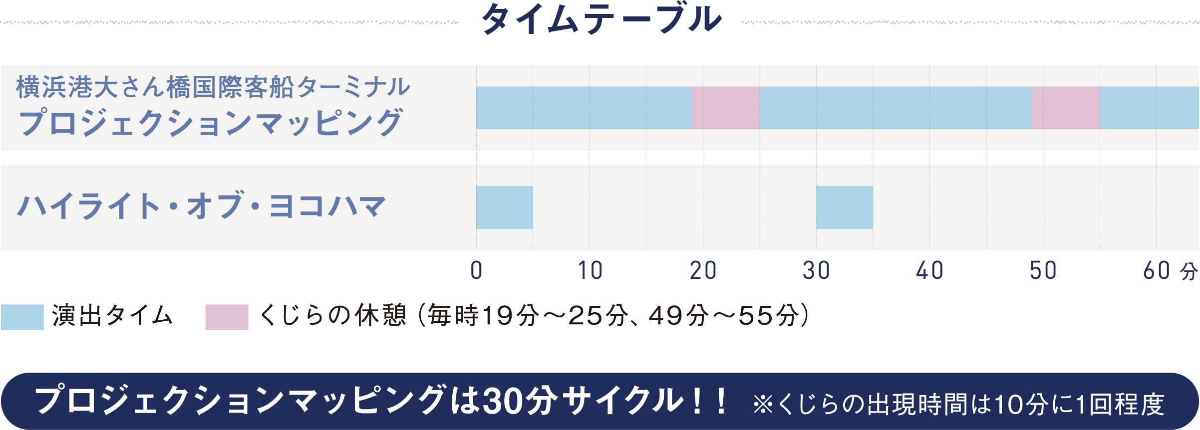 タイムテーブル