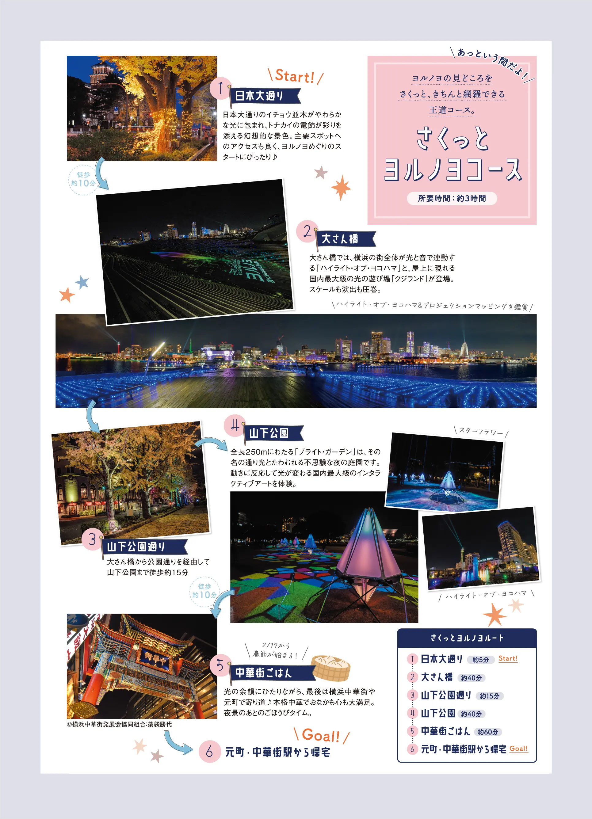 さくっとヨルノヨ